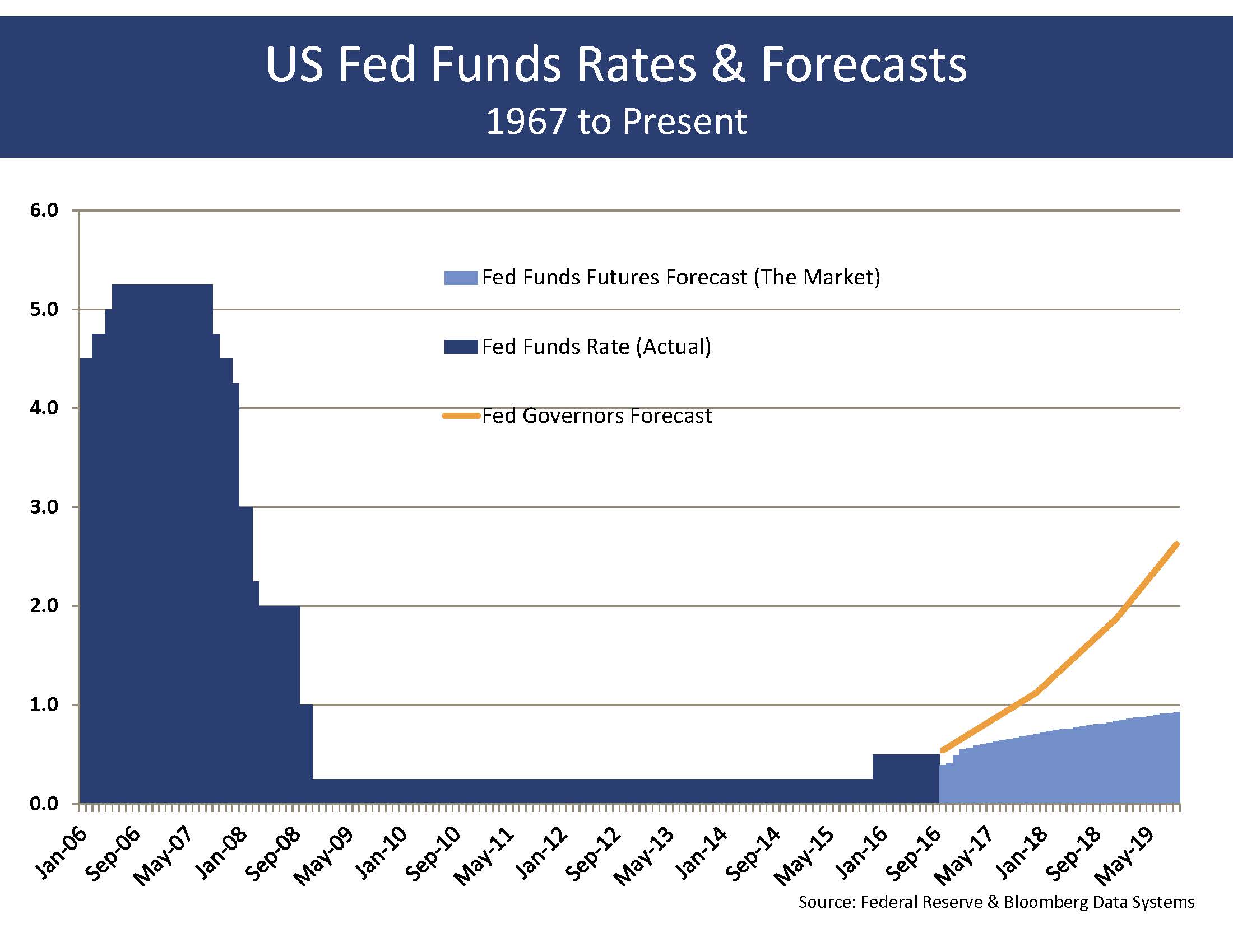 charts-for-october-newsletter_page_01