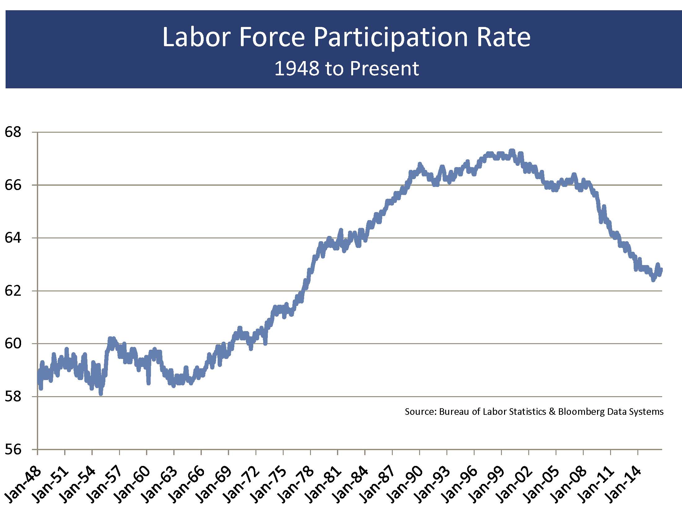 charts-for-october-newsletter_page_07