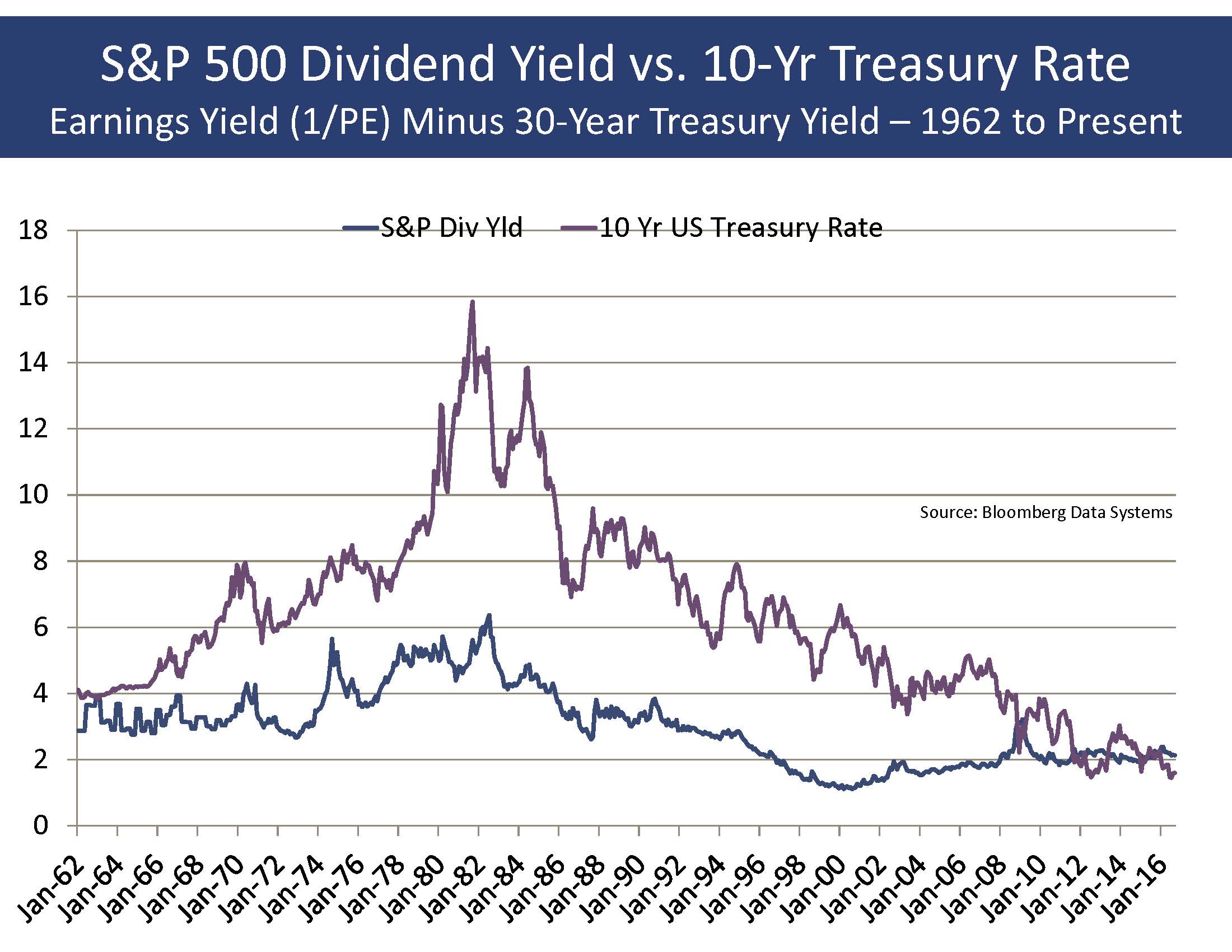 charts-for-october-newsletter_page_10