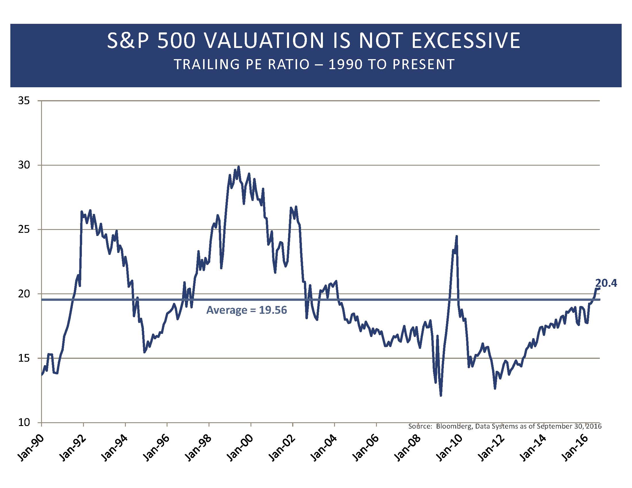 charts-for-october-newsletter_page_11