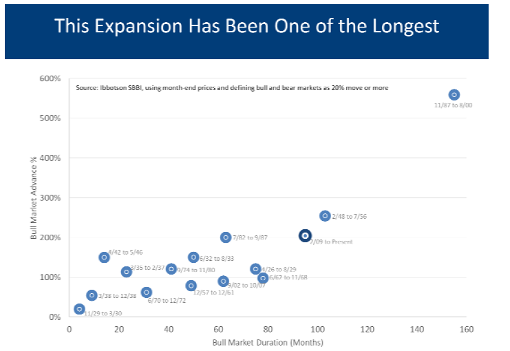 Long Expansion