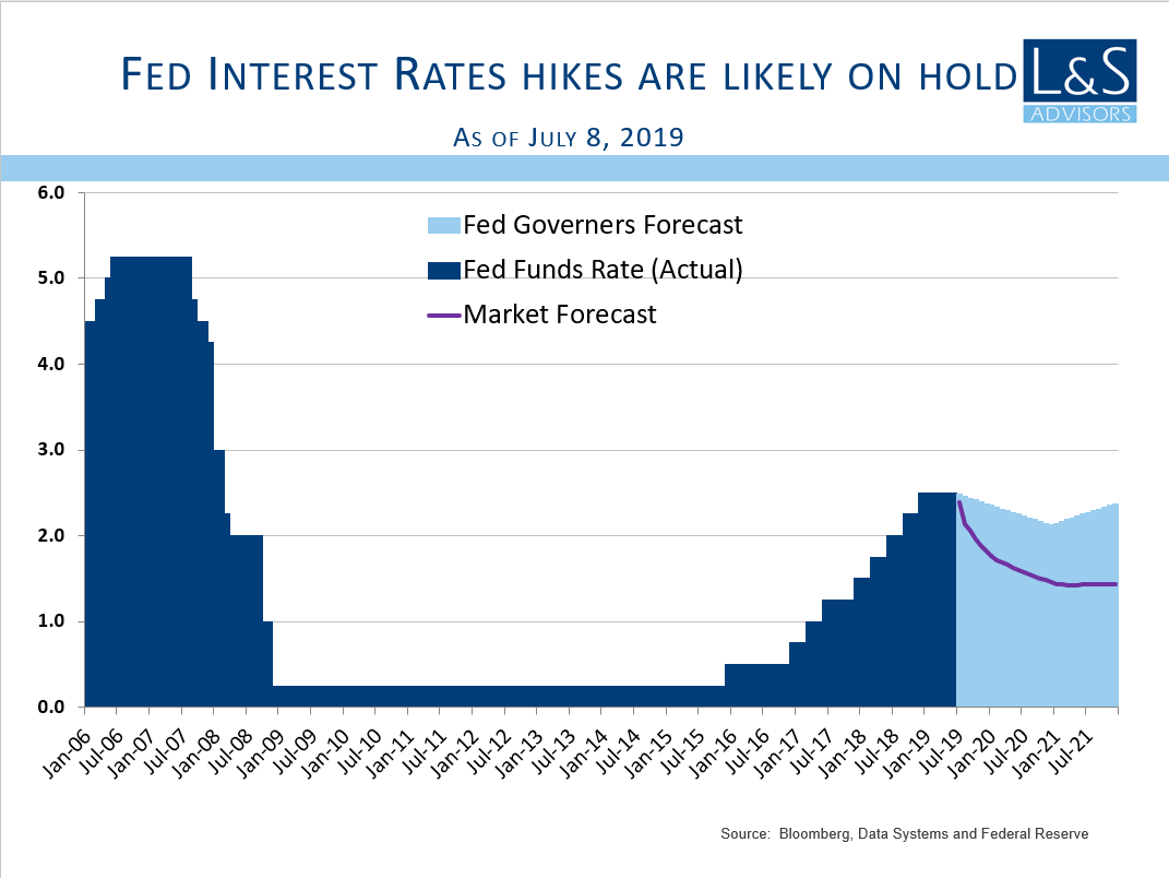 Fed Rate Hikes 2024 Schedule Jana Nalani