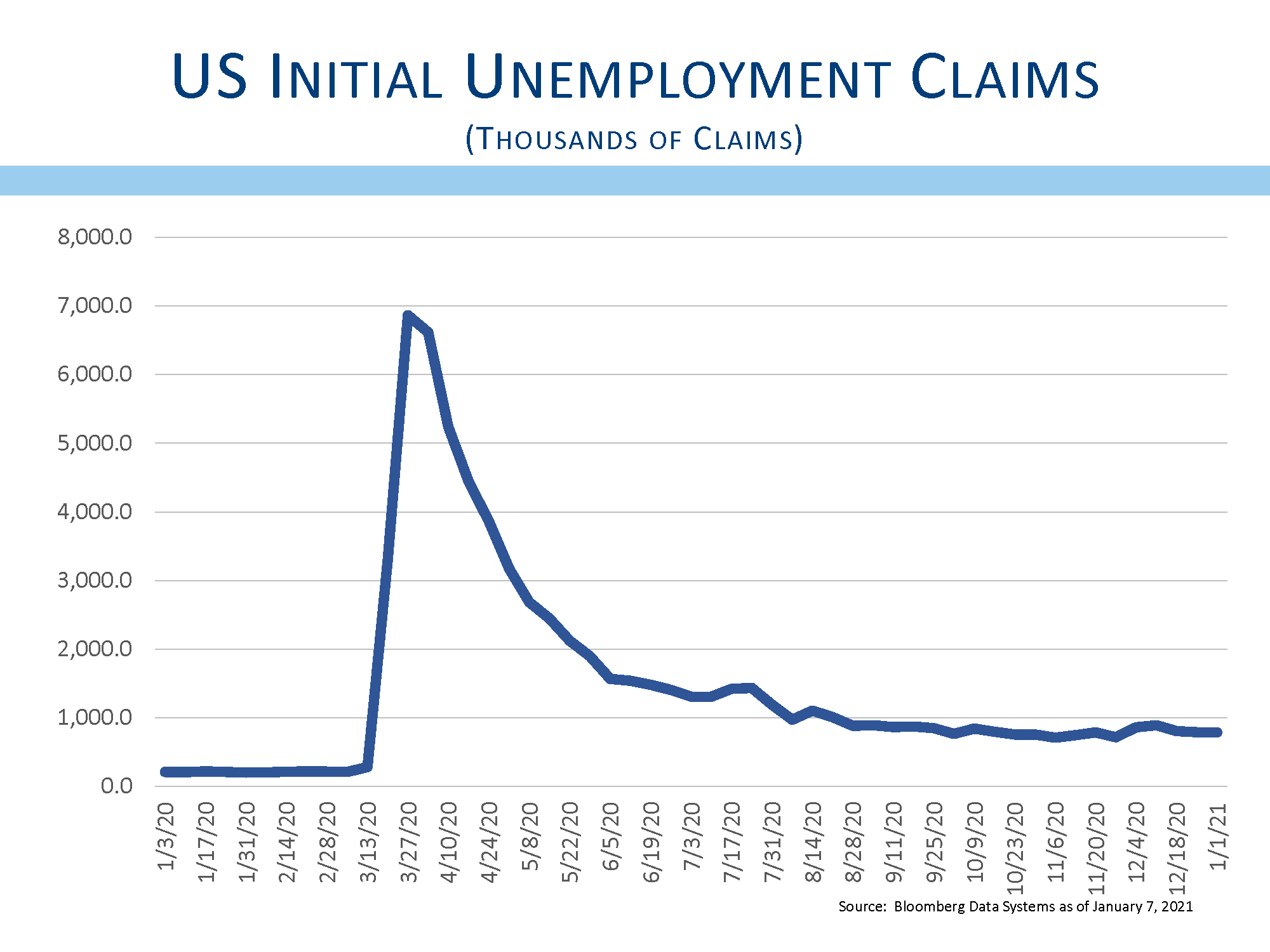 US Unemployment Claims L&S Advisors