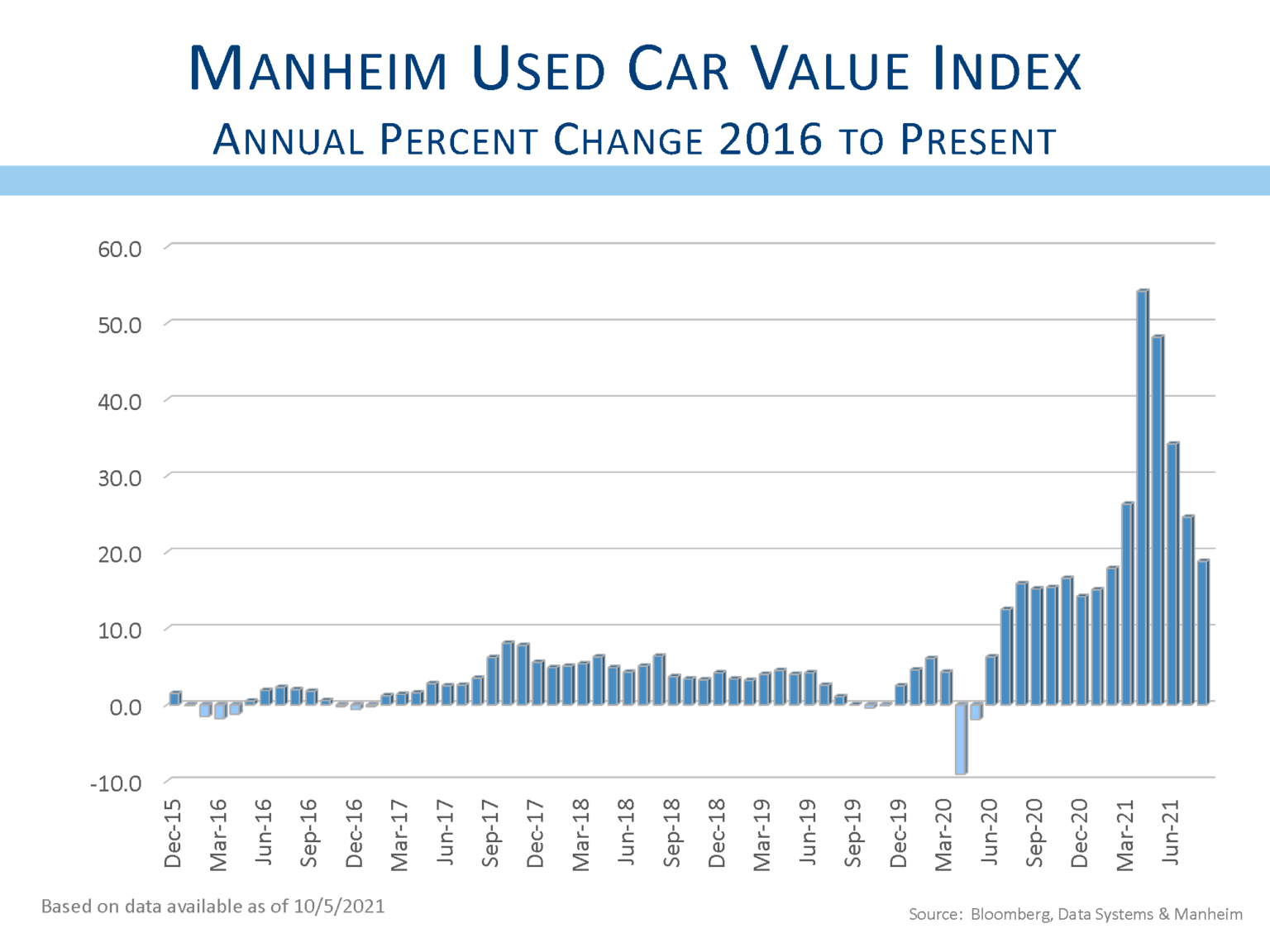 Q3 2021 Quarterly Review & Outlook L&S Advisors